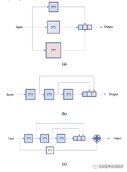 Tensorflow入门教程（三十七）——DC-VNet_卷积_03